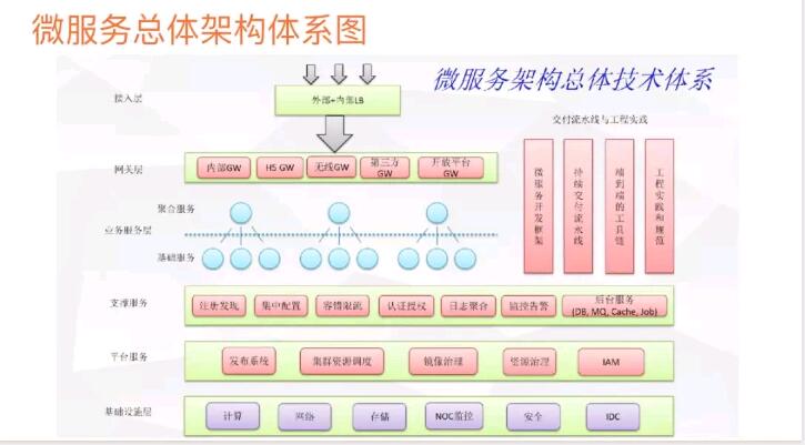 如何成為高級Java架構(gòu)師