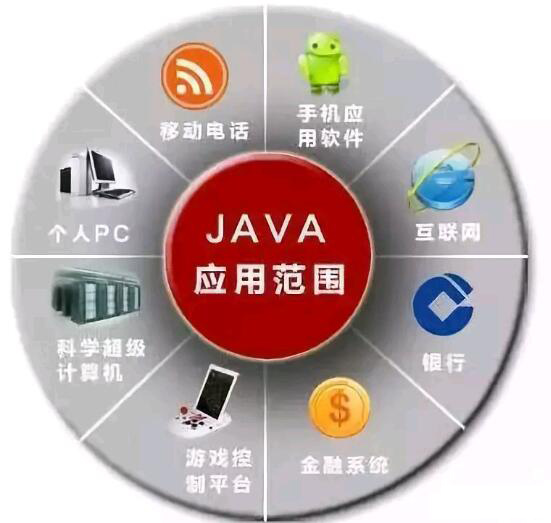 java語(yǔ)言運(yùn)營(yíng)范圍廣就業(yè)面多