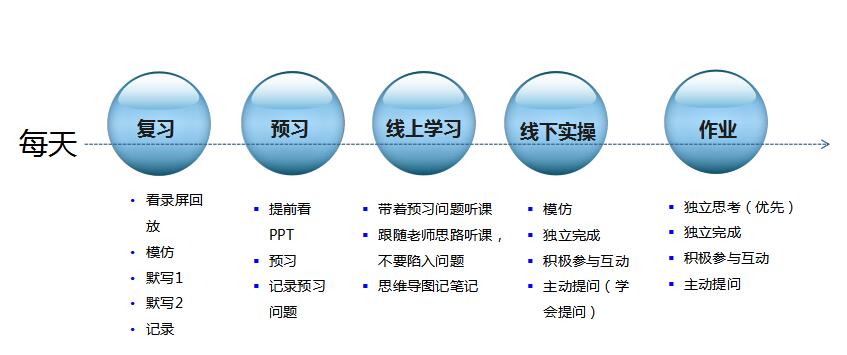 北大青鳥鄭州翔天信鴿校區(qū)2月3號全面實(shí)施線上教學(xué)
