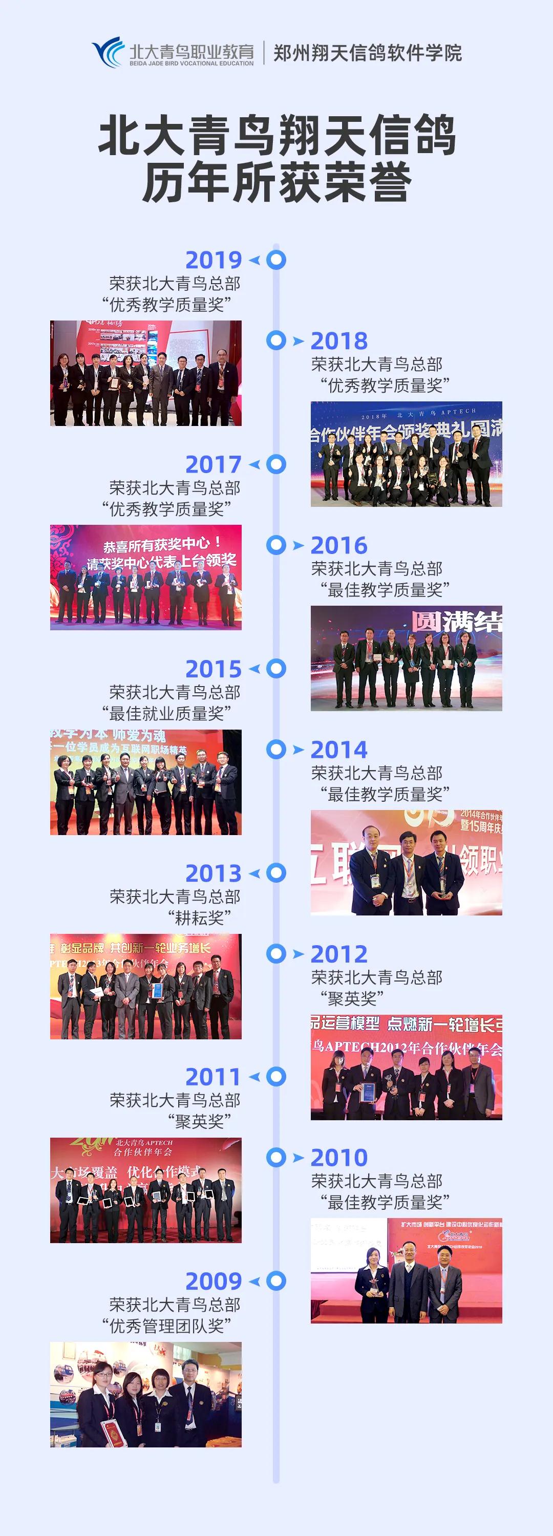 北大青鳥鄭州哪個校區(qū)好呢