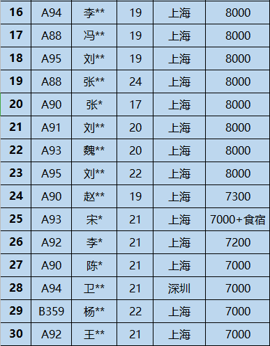 ݱBI(y)挍r