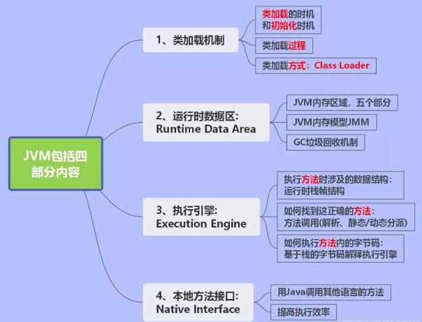 現(xiàn)在學(xué)習(xí)Java是否還有前途