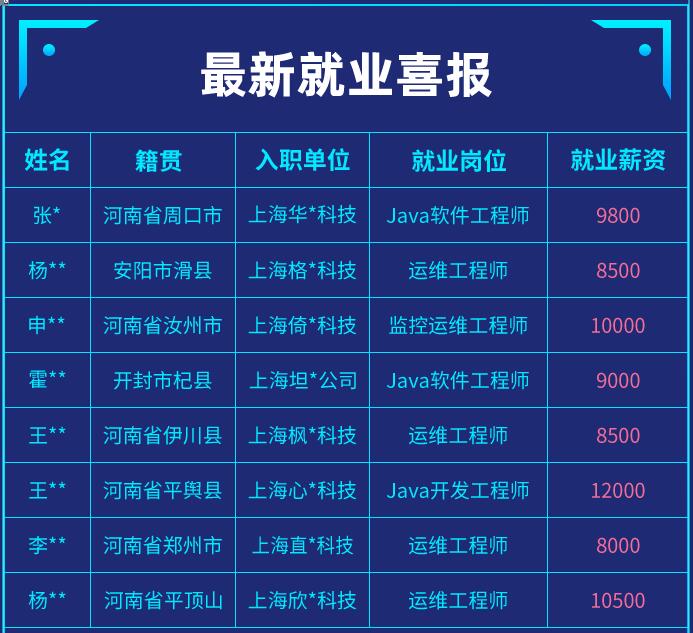 鄭州IT技術(shù)學(xué)校適合初中畢業(yè)生的有哪些