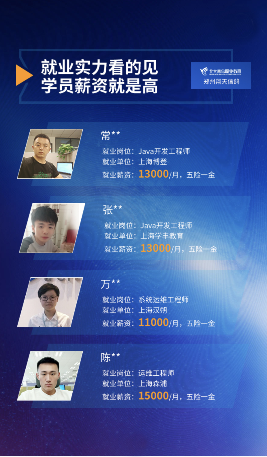 鄭州北大青鳥翔天信鴿IT學校學員就業(yè)詳情
