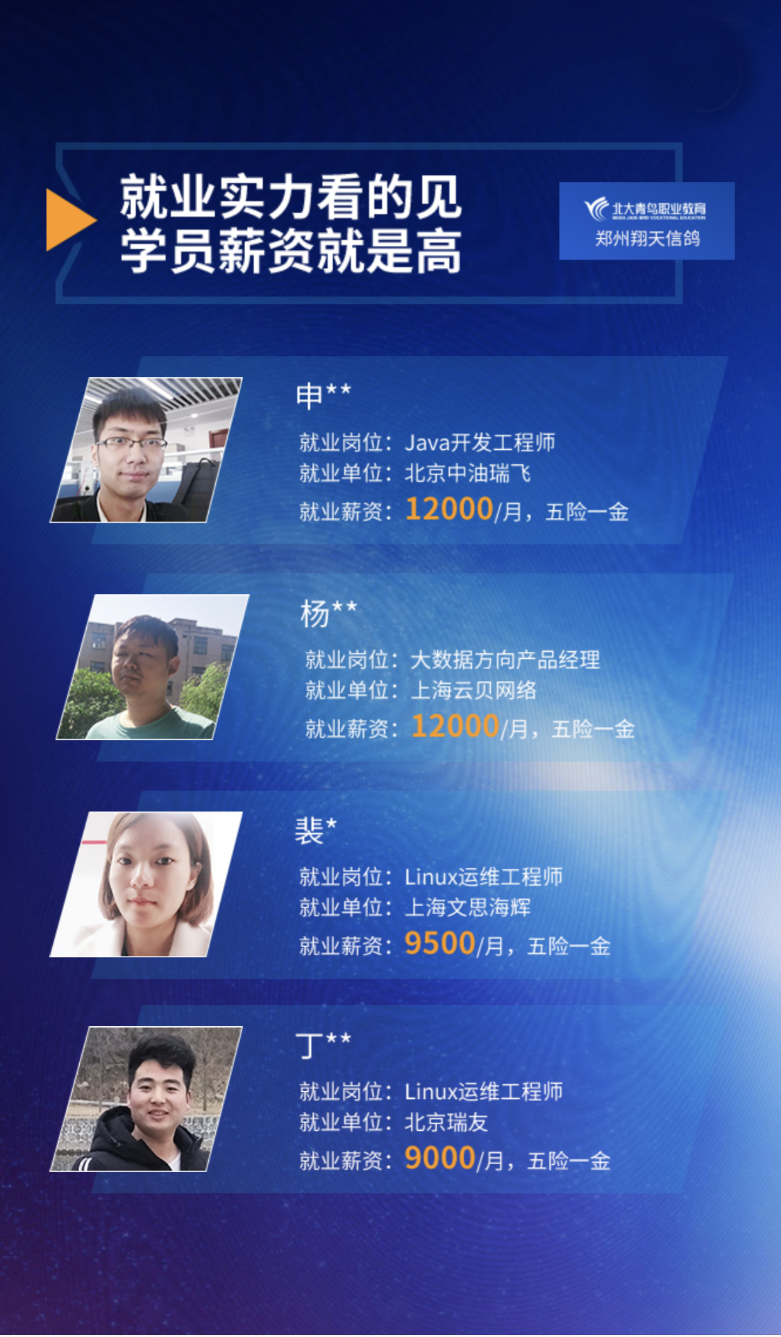 鄭州北大青鳥翔天信鴿IT學校學員就業(yè)詳情
