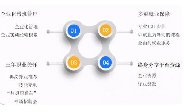 鄭州北大青鳥(niǎo)學(xué)校的老師好不好怎么樣