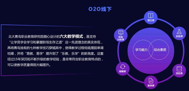 北大青鳥ACCP的培養(yǎng)目標是軟件開發(fā)工程師