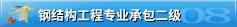 北大青鳥JAVA項(xiàng)目實(shí)戰(zhàn)