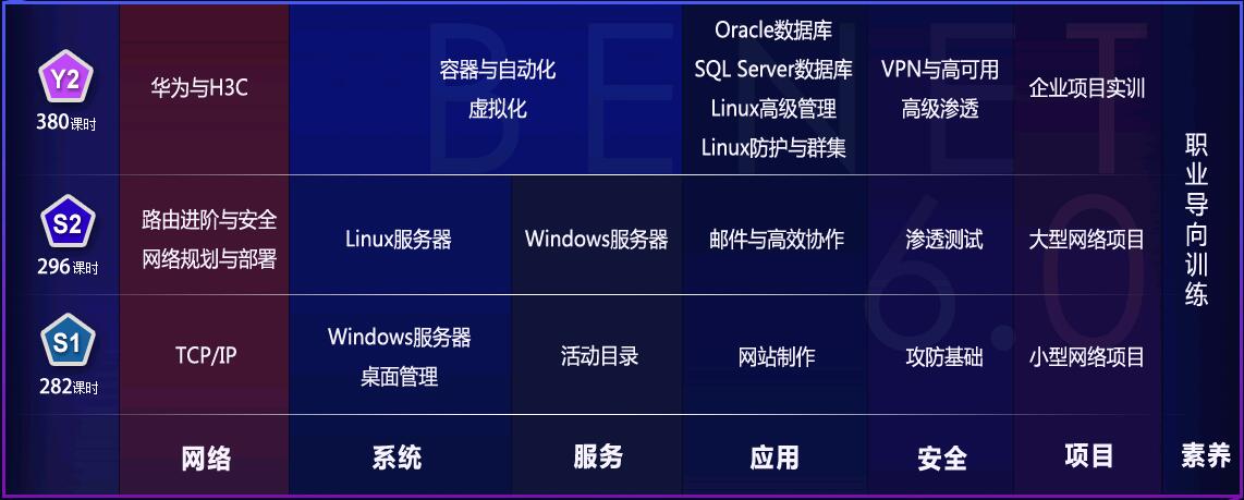 在鄭州學(xué)網(wǎng)絡(luò)安全可以選擇北大青鳥(niǎo)網(wǎng)絡(luò)工程師