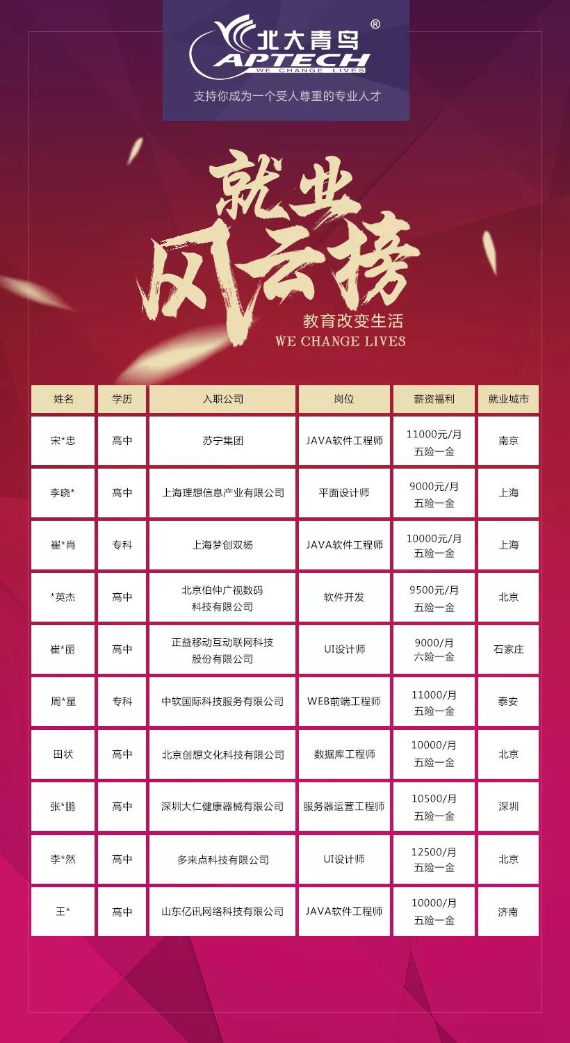 河南鄭州北大青鳥培訓(xùn)怎么樣