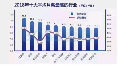 河南計(jì)算機(jī)學(xué)校專業(yè)學(xué)校聊聊大學(xué)畢業(yè)自學(xué)還是培訓(xùn)好