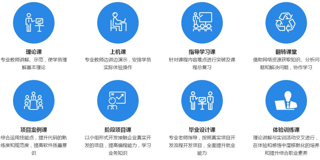 河南軟件學(xué)校課程教學(xué)模式