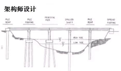 怎么開發(fā)軟件