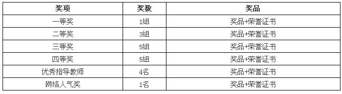 “北大青鳥杯”全國IT精英挑戰(zhàn)賽
