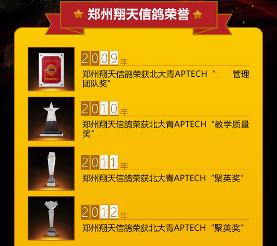 鄭州北大青鳥翔天信鴿財(cái)大校區(qū)榮譽(yù)歷史(2006-2021)