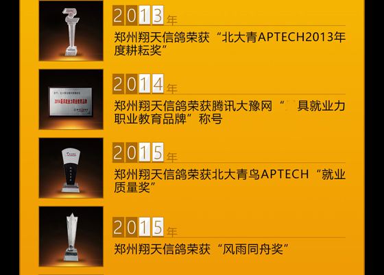 鄭州北大青鳥翔天信鴿財(cái)大校區(qū)榮譽(yù)歷史(2006-2021)