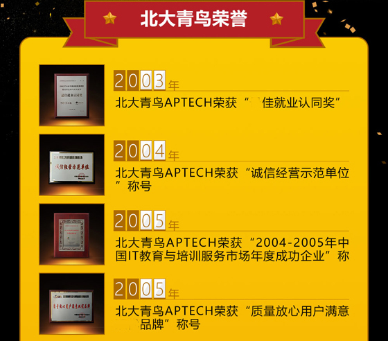 鄭州北大青鳥翔天信鴿財(cái)大校區(qū)榮譽(yù)歷史(2006-2021)