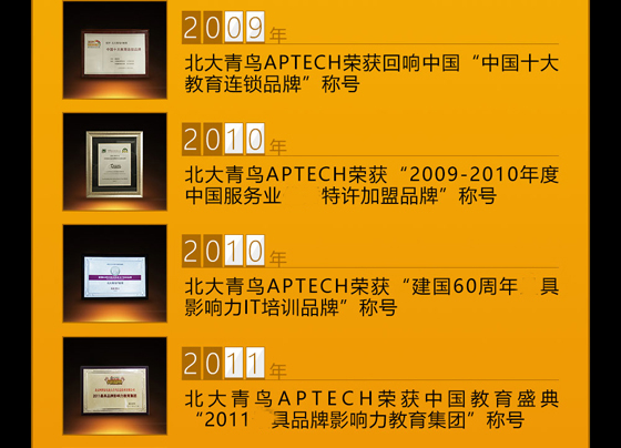鄭州北大青鳥翔天信鴿財(cái)大校區(qū)榮譽(yù)歷史(2006-2021)