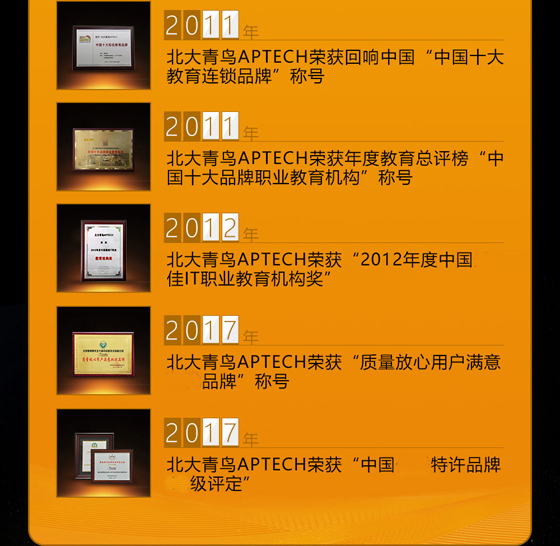 鄭州北大青鳥翔天信鴿財(cái)大校區(qū)榮譽(yù)歷史(2006-2021)
