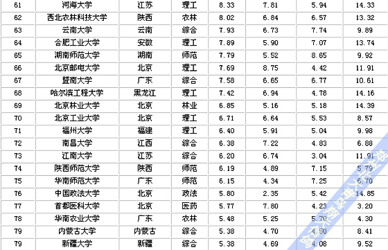 鄭州北大青鳥(niǎo):2012中國(guó)大學(xué)排行榜